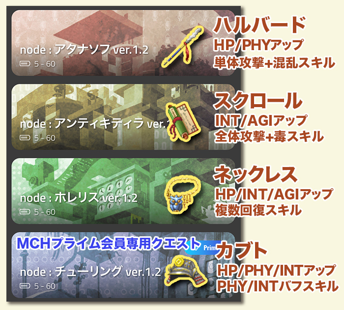 各クエストでドロップするエクステンション - My Crypto Heroes(マイクリ)序盤の進め方